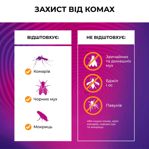 фумігатор від комарів Thermacell MR-BP Backpacker - 7