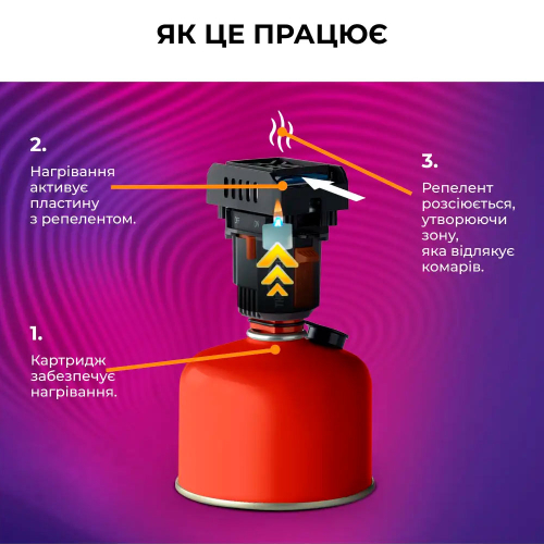 фумігатор від комарів Thermacell MR-BP Backpacker - 6