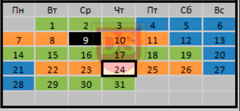 календар рибалки - грудень