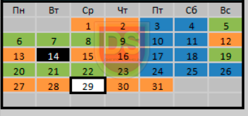 календар рибалки - липень