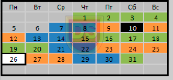 календар рибалки - жовтень